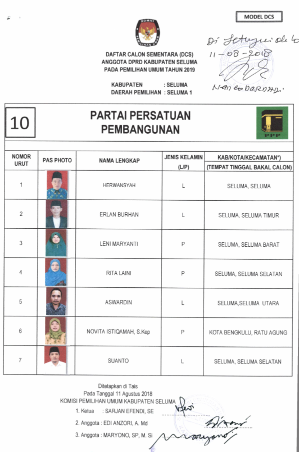 Daftar Lengkap Dcs Nama Caleg Sementara Dpr Ri Dapil Maluku Utara My